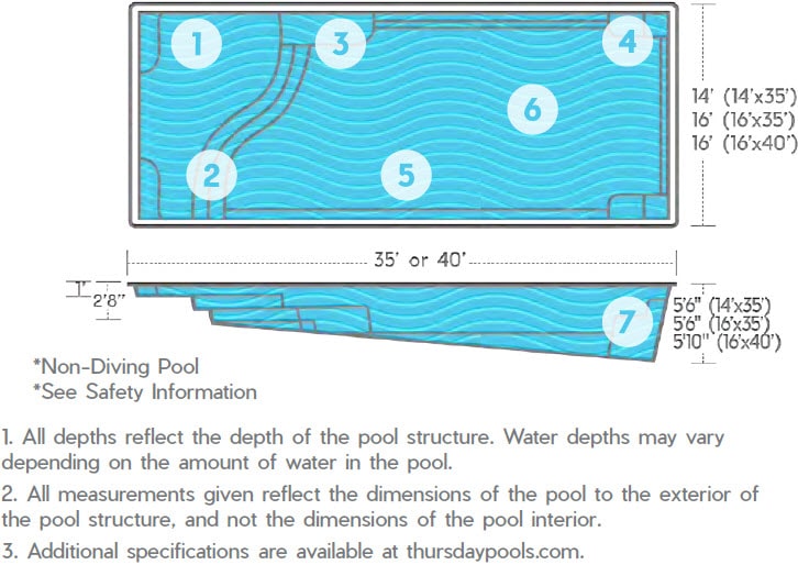 Aspen Model feature diagram from Thursday Pools