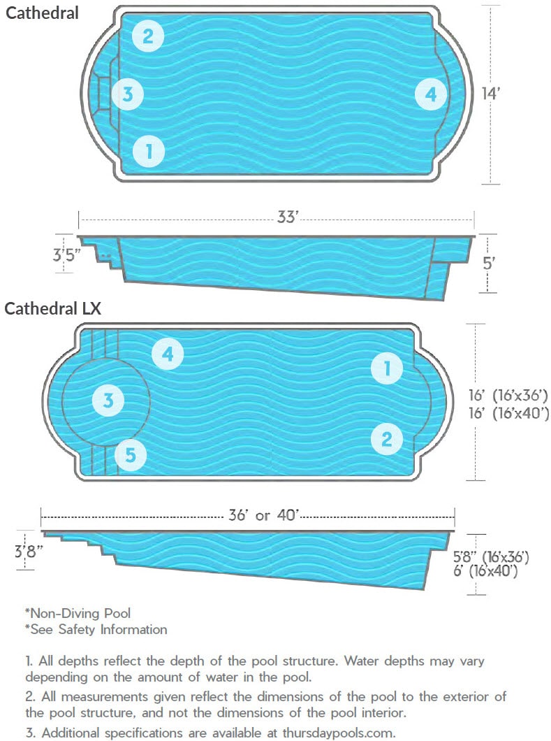Cathedral & Cathedral LX Models feature diagrams from Thursday Pools