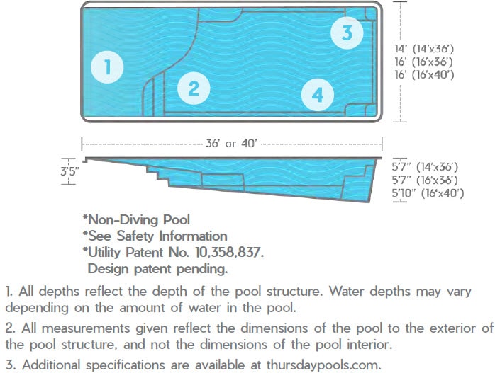 Grace Beach Entry Model feature diagram from Thursday Pools