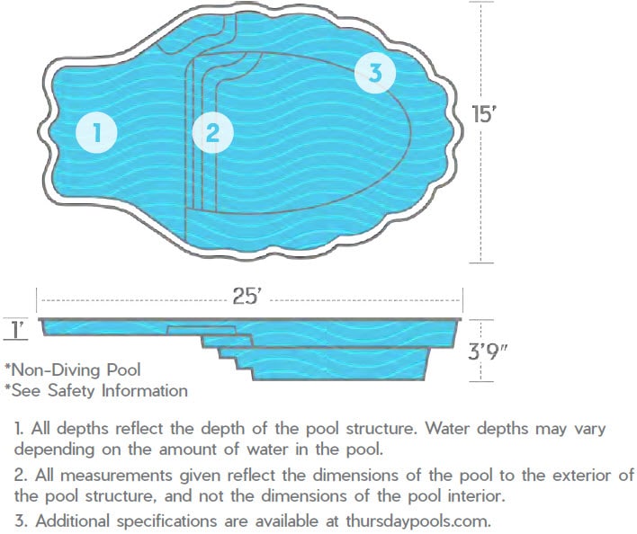 Pearl Model feature diagram from Thursday Pools