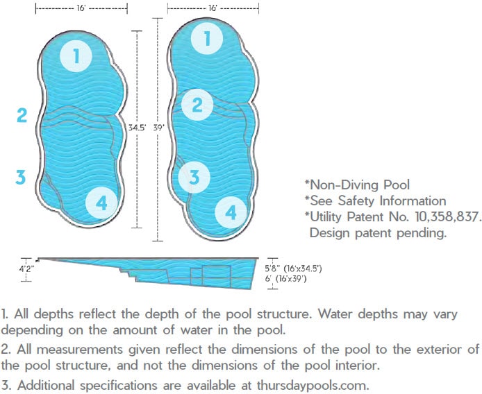 Sandal Beach Entry Model feature diagrams from Thursday Pools