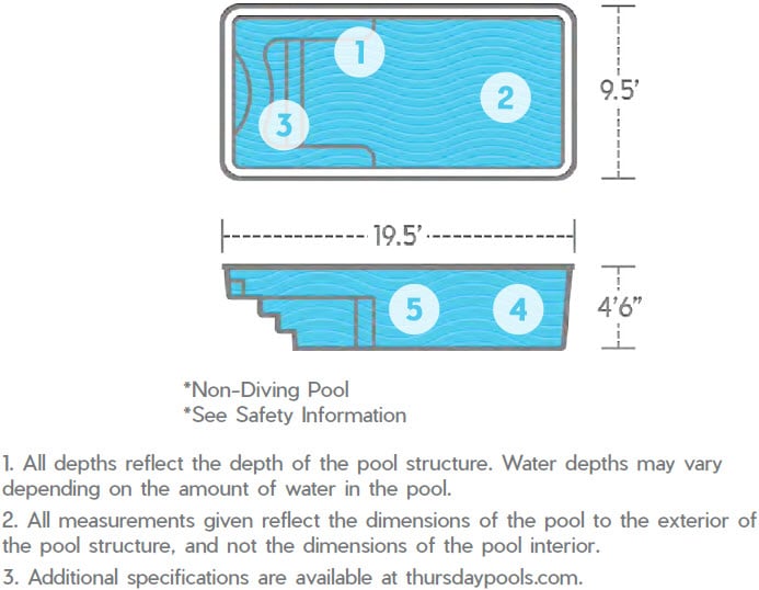 Sea Turtle Model feature diagram from Thursday Pools