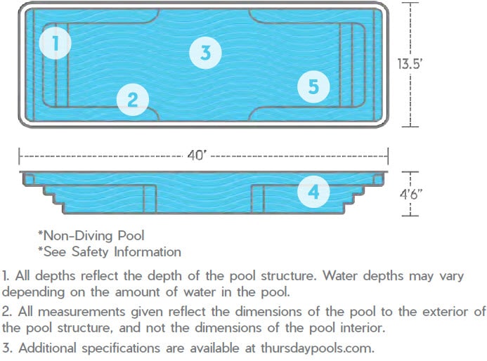 Spirit Models feature diagrams from Thursday Pools