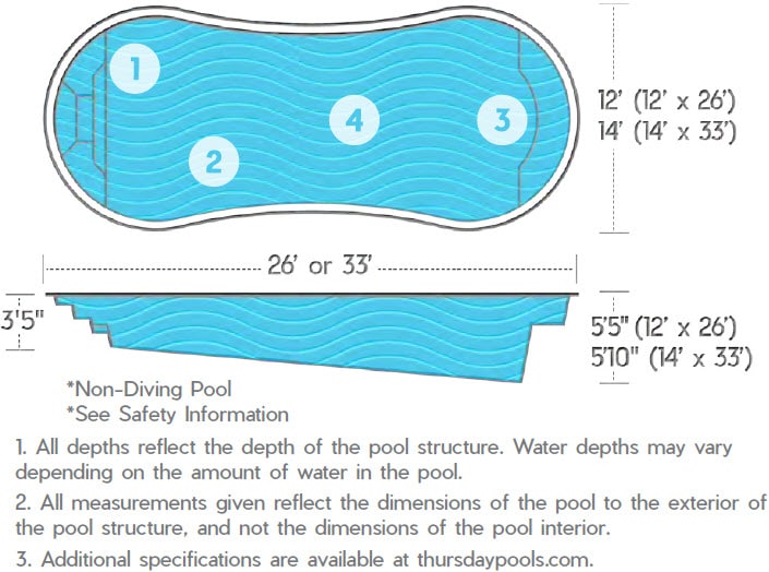 Titus Model feature diagrams from Thursday Pools