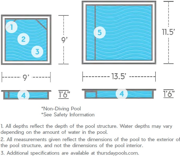 Wading Pool Model feature diagram from Thursday Pools