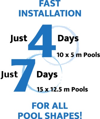 Graphic reading "Fast Installation: Just 4 days for 10x 5 m pools and Just 7 days for 15 x 12.5 m pools, for all shapes"
